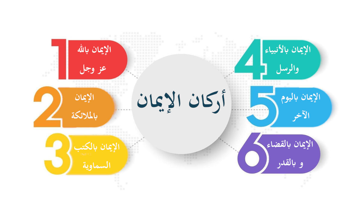 أركان الإيمان