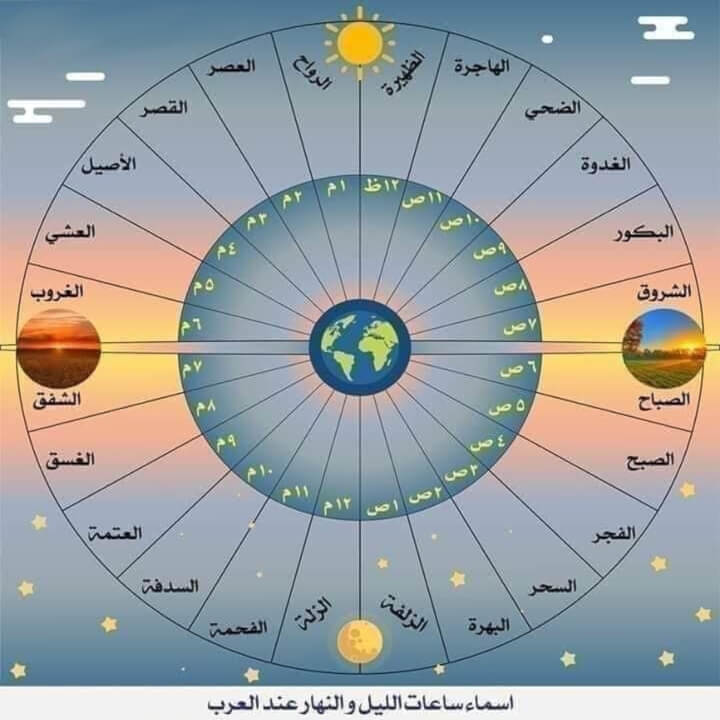 أسماء ساعات الليل والنهار عند العرب